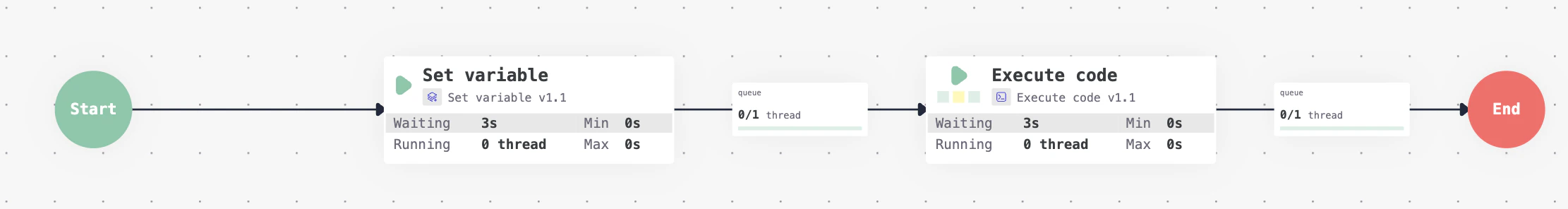 Example script of using Execute code processor