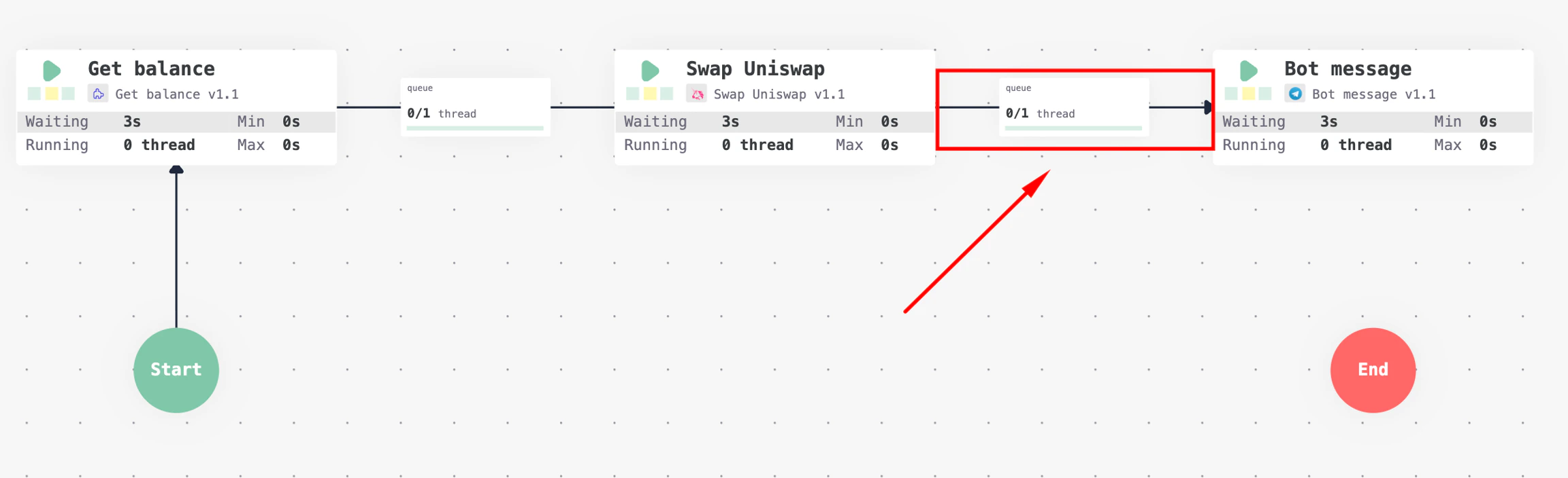 Connected Processors
