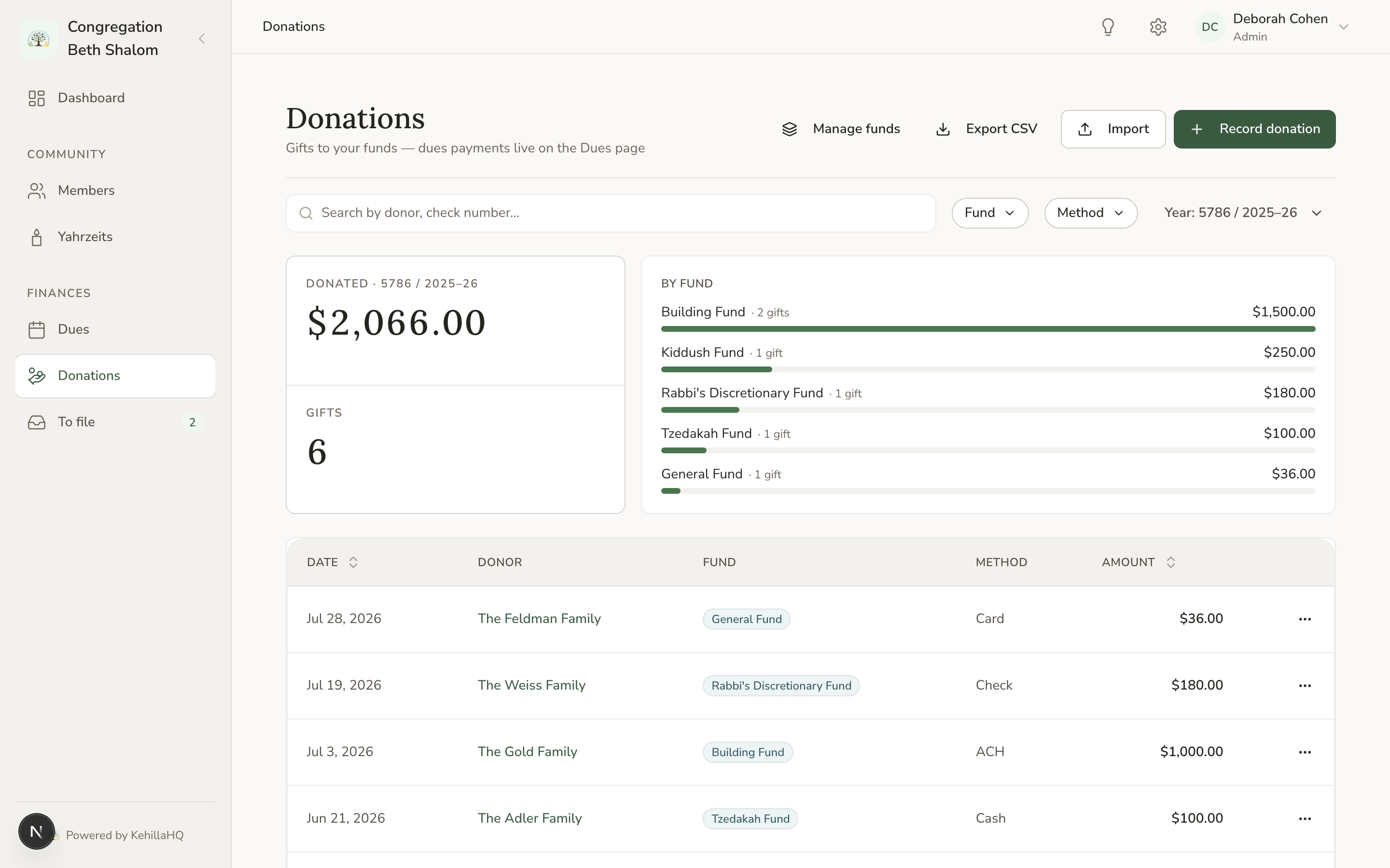 The Donations page listing contributions with amounts, funds, and payment methods