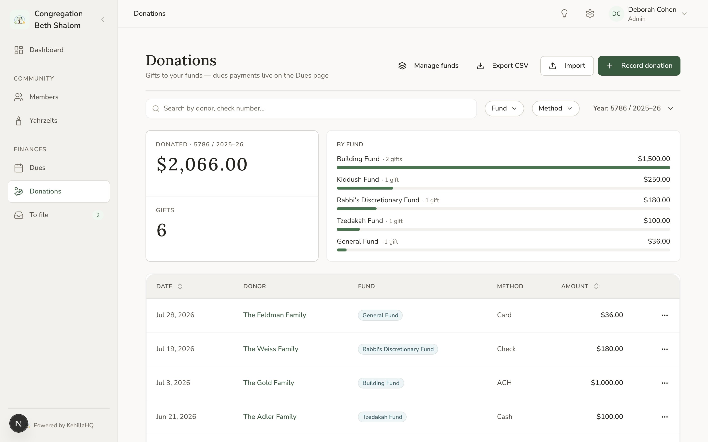 The Donations page listing contributions with amounts, funds, and payment methods