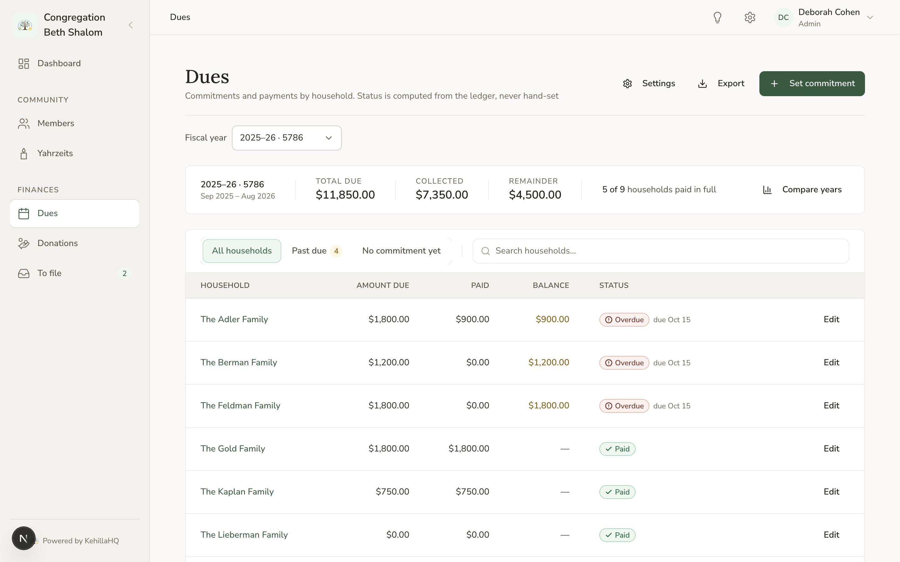 The Dues page showing the fiscal year, totals, and each household's commitment and status