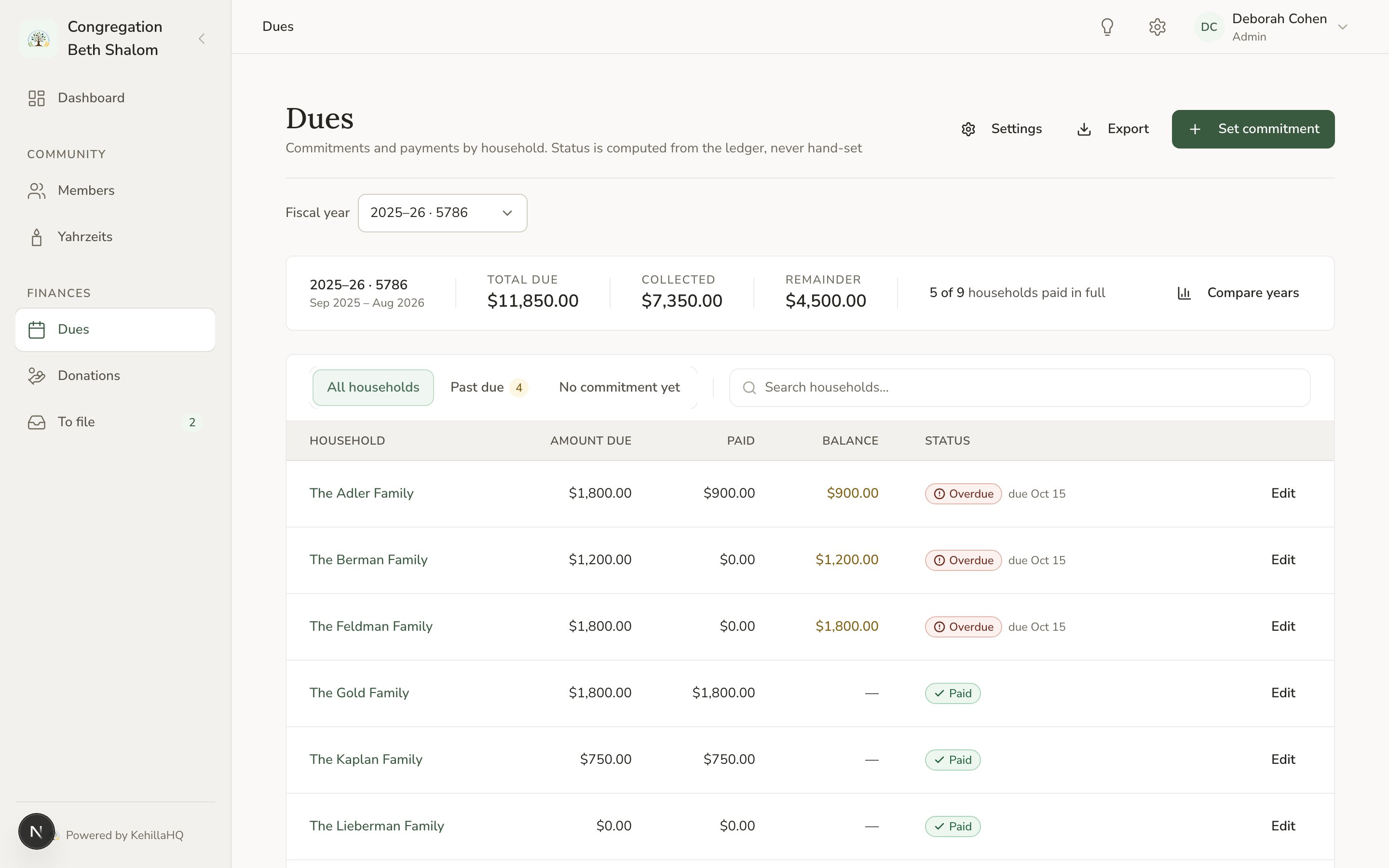 The Dues page showing the fiscal year, totals, and each household's commitment and status