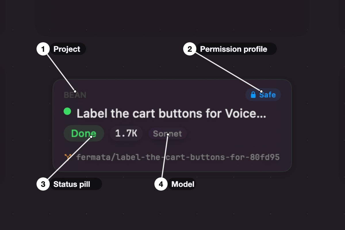 An annotated session node with callouts for the project name, the permission profile badge, the status pill, and the model label