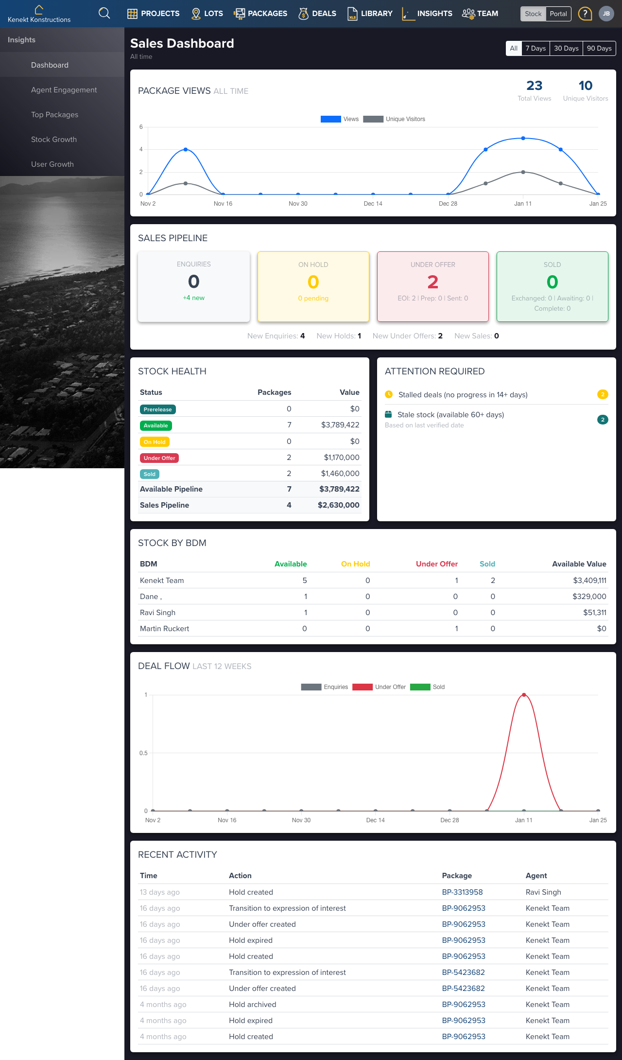 Insights Dashboard