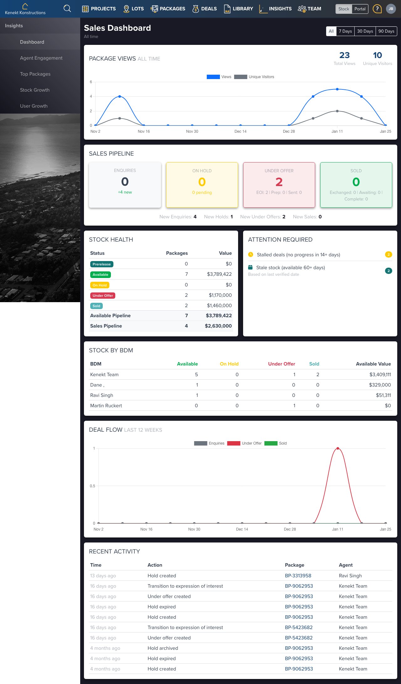 Insights Dashboard