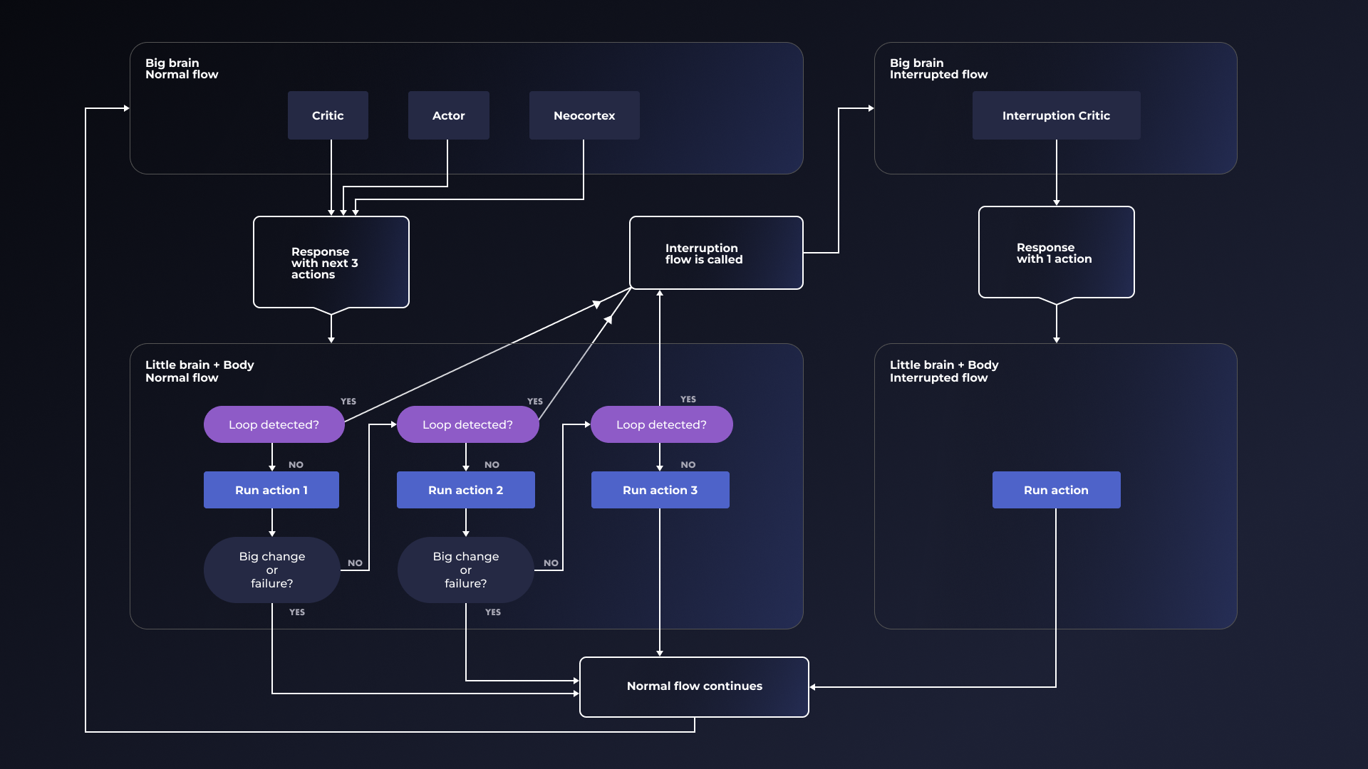 Robbie Gen 2 Architecture