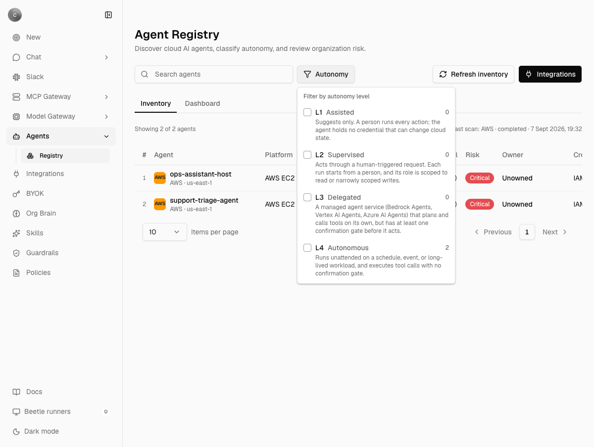 The Autonomy filter panel listing L1 Assisted, L2 Supervised, L3 Delegated and L4 Autonomous with one-line criteria and per-level counts of 0, 0, 0 and 2.