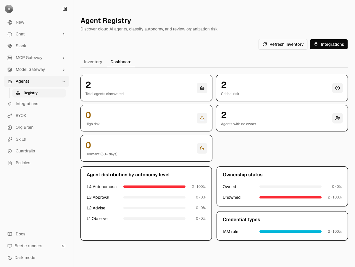 Agent Registry dashboard with count tiles for total agents discovered, critical risk, high risk, agents with no owner and dormant agents, plus distribution bars for autonomy level, ownership status and credential types.
