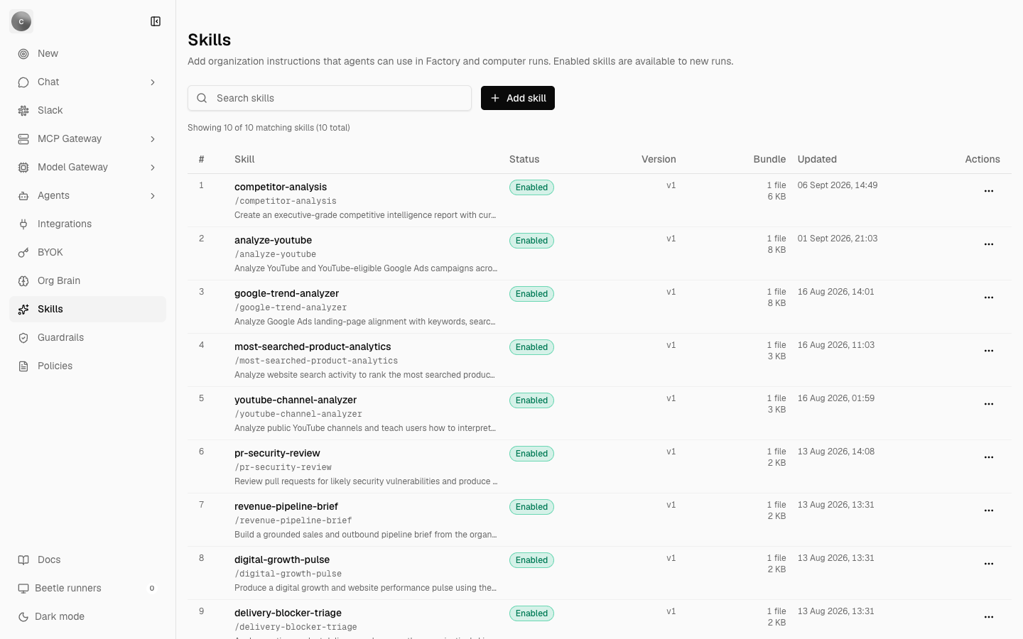 The organization Skills page with the first nine of its ten skills in frame — competitor-analysis through delivery-blocker-triage — each badged Enabled at version v1 with a one-file bundle, under a count line reading Showing 10 of 10 matching skills (10 total).