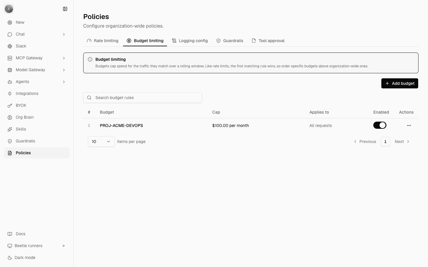The Budget limiting tab of the Policies page, listing one budget rule capped at $100.00 per month applying to all requests, with an Enabled switch and an Actions menu.