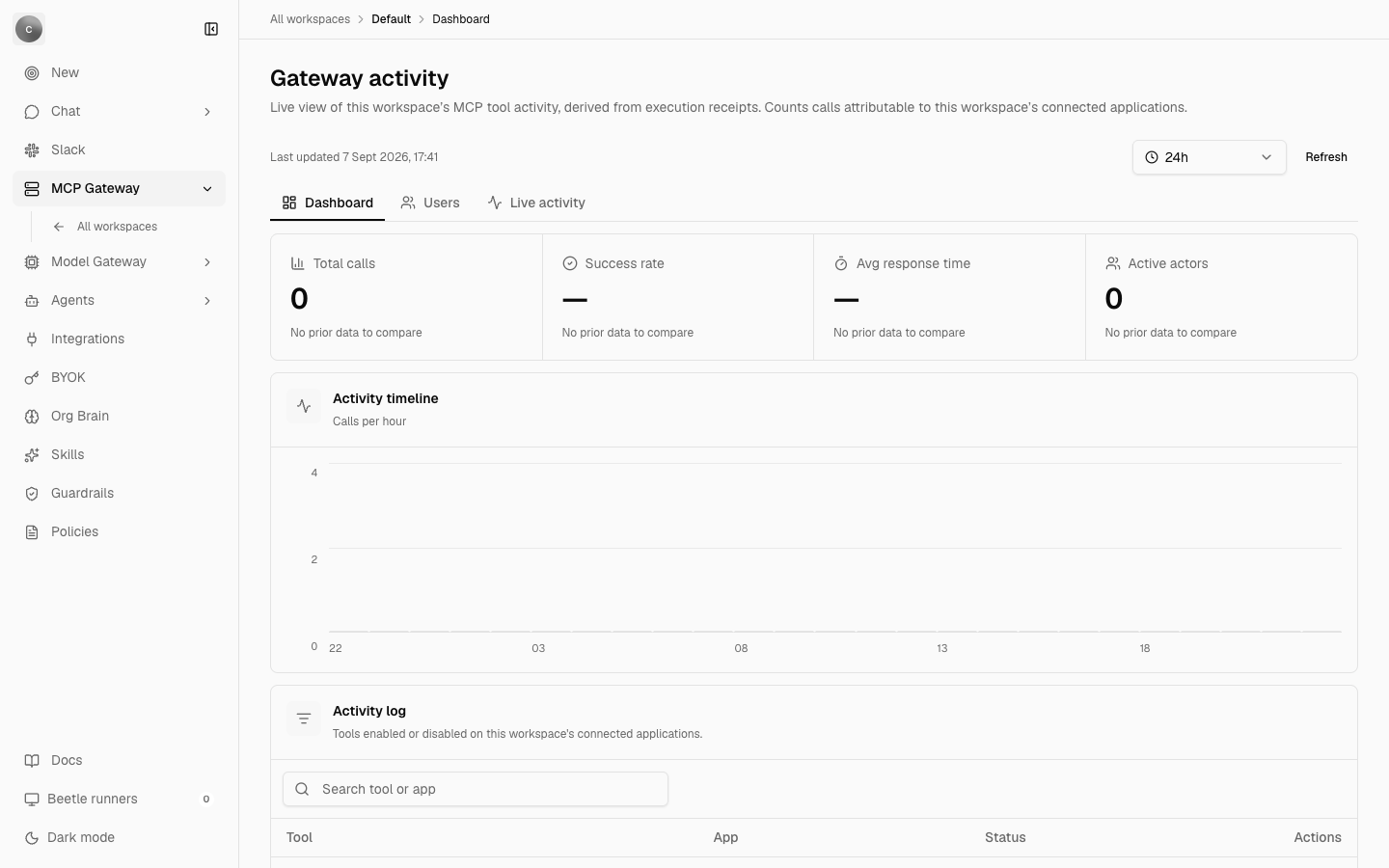 The Gateway activity page showing the Dashboard, Users and Live activity tabs, four stat tiles for Total calls, Success rate, Avg response time and Active actors, an Activity timeline panel labelled Calls per hour with an empty chart, and an Activity log panel with a Search tool or app box.