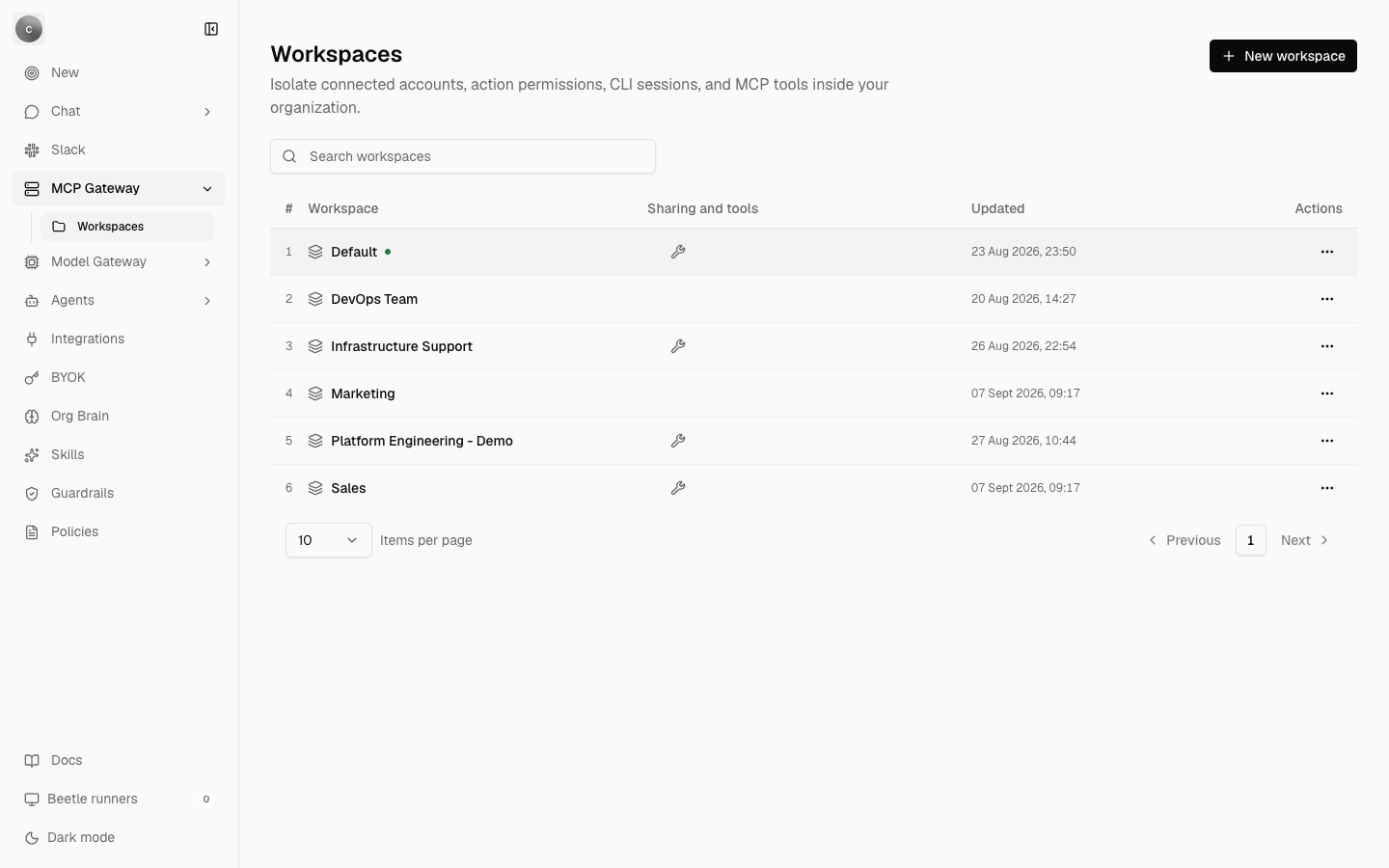 The Workspaces table listing six workspaces with columns for number, Workspace, Sharing and tools, Updated and Actions, below a search box and a New workspace button.