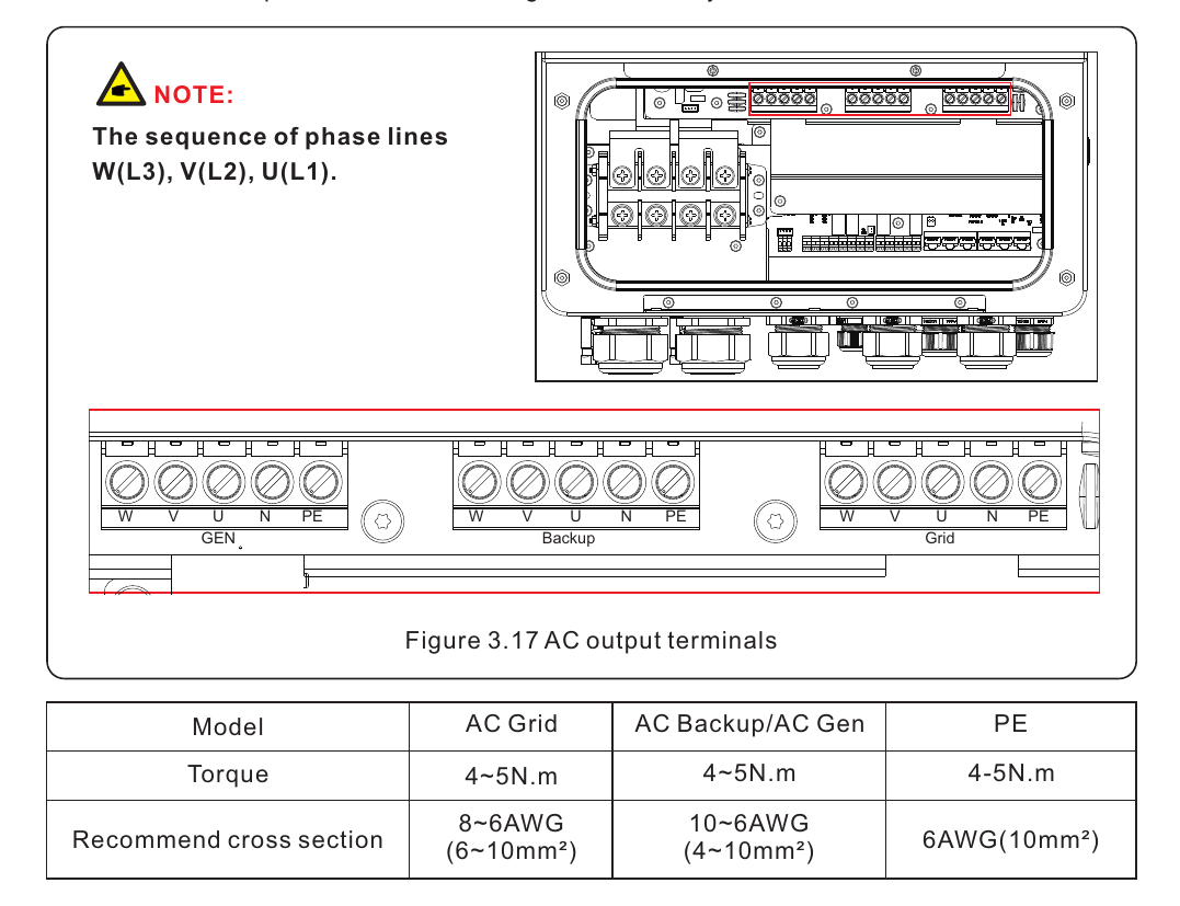 Kent G3 GEN, Backup and Grid terminal sets with W V U N PE labels