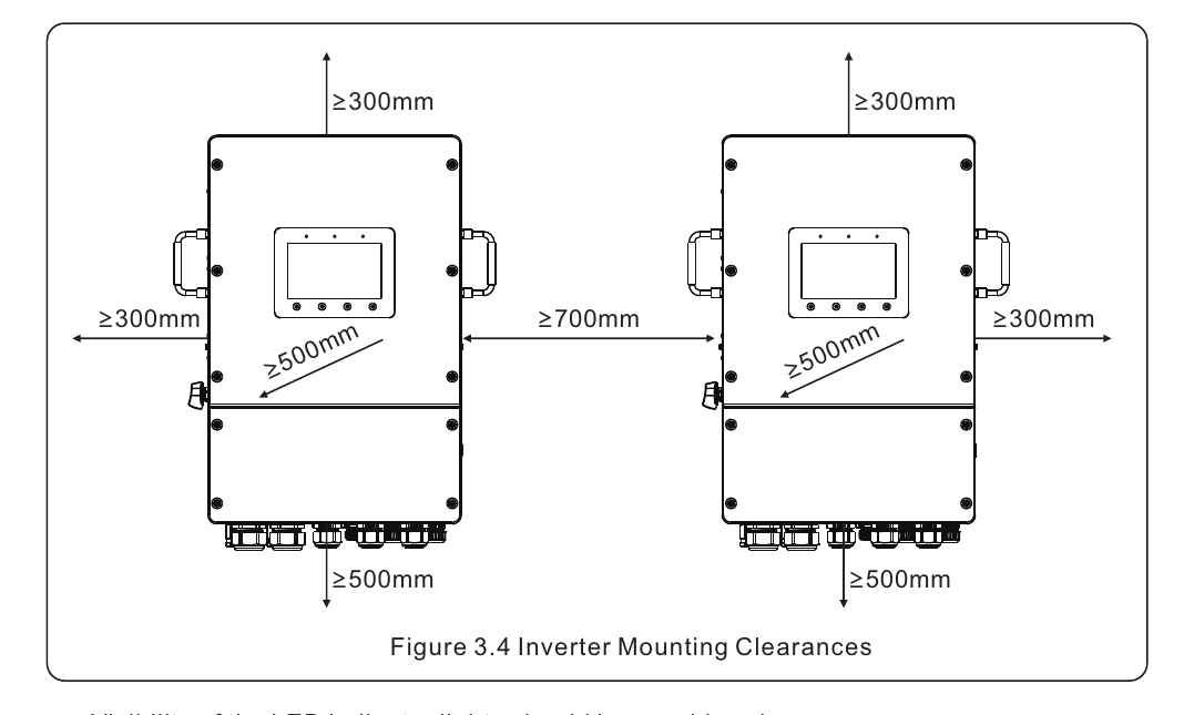 Kent G3 clearances: 300 mm to objects, 700 mm between inverters, 500 mm front and bottom