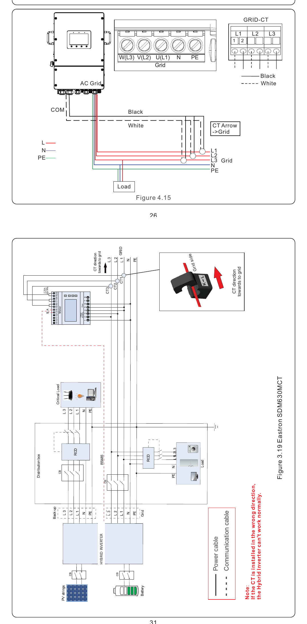 Kent G3 CT on the grid hot line with arrow pointing to the grid