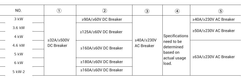 Kent M1 breaker table for grid, backup, PV and battery