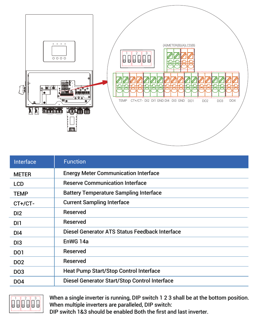 Kent M1 16-way communication terminal strip and 3-way DIP switch