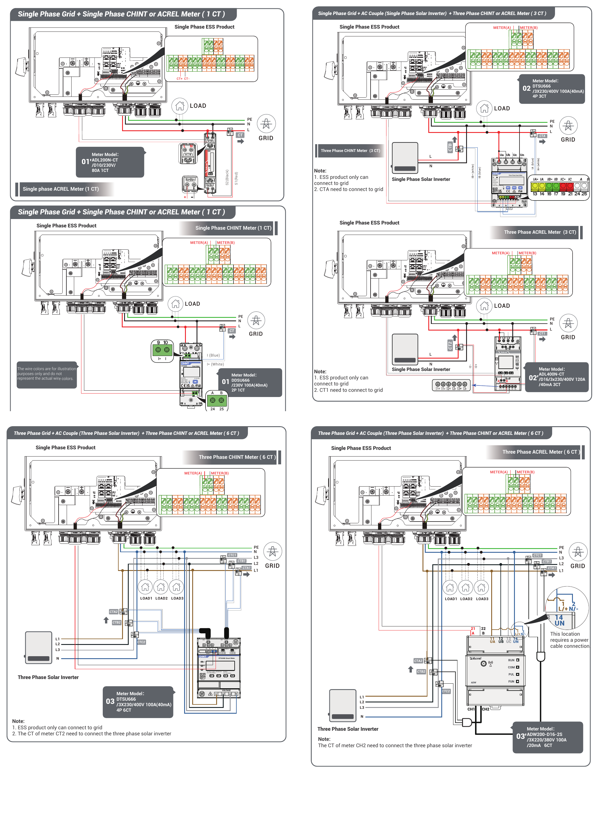 Supported meter wiring options for the Kent M1 platform