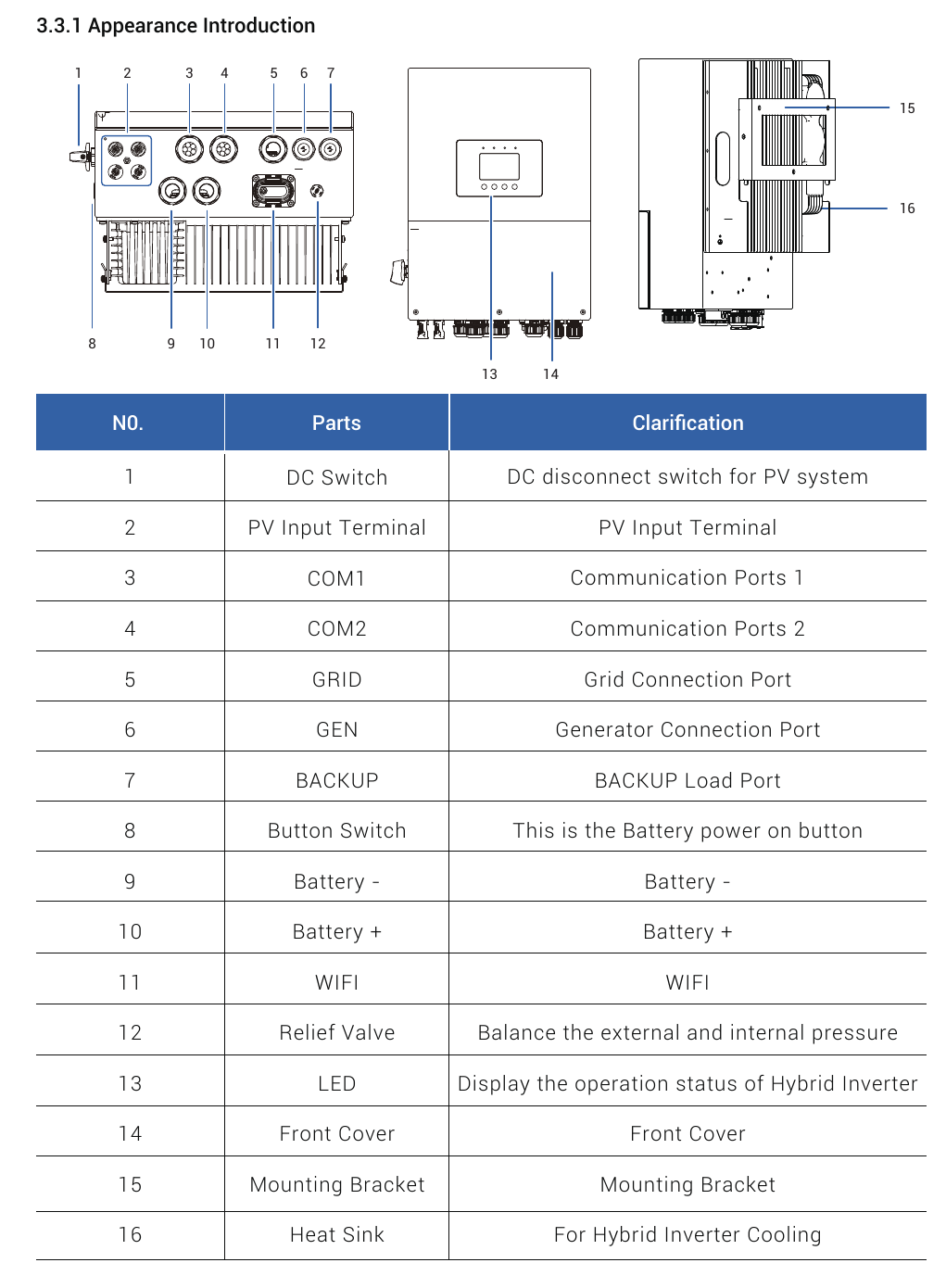 Kent M1 ports: DC switch, PV inputs, COM ports, GRID, GEN, BACKUP, battery terminals, button switch