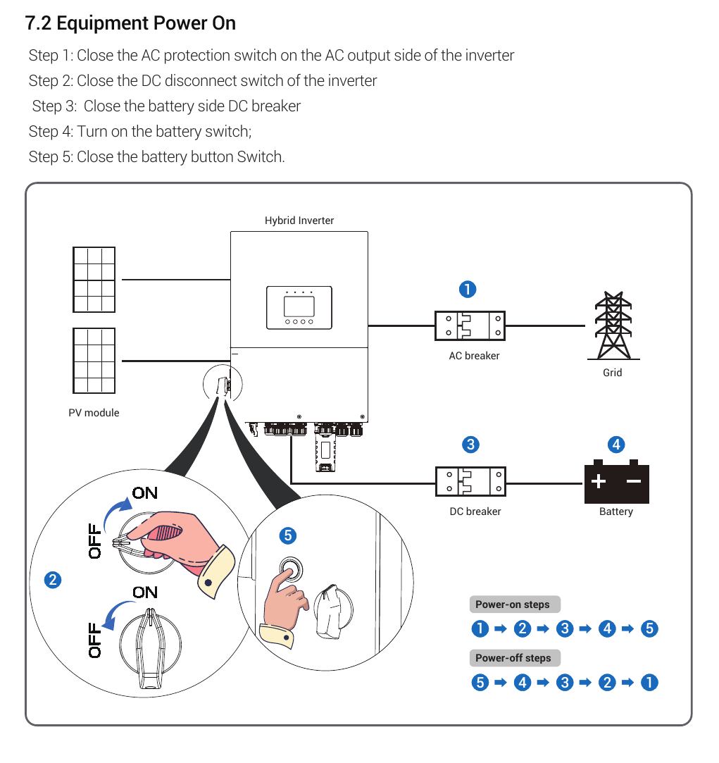 Kent M1 power-on sequence from the manual