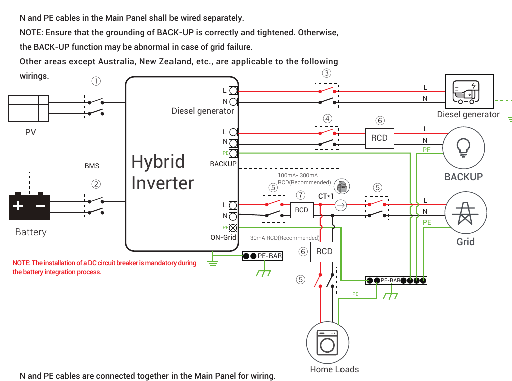 Kent M1 system wiring diagram with PV, battery, grid, backup, RCDs and CT