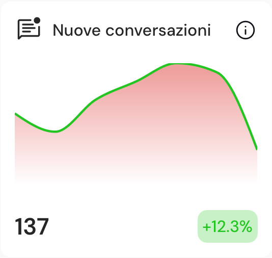 Nuove conversazioni