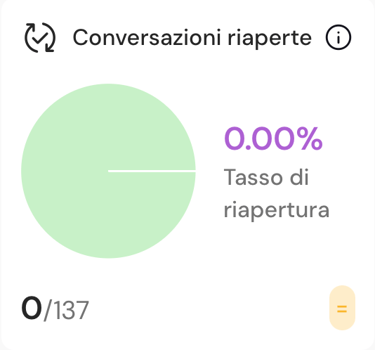 Conversazioni riaperte
