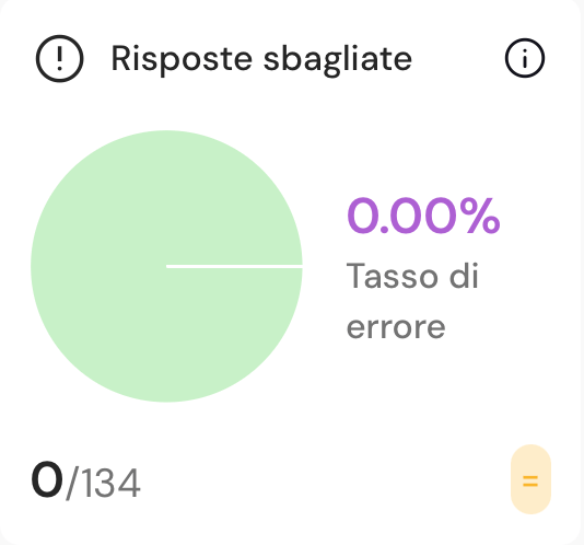 Risposte sbagliate