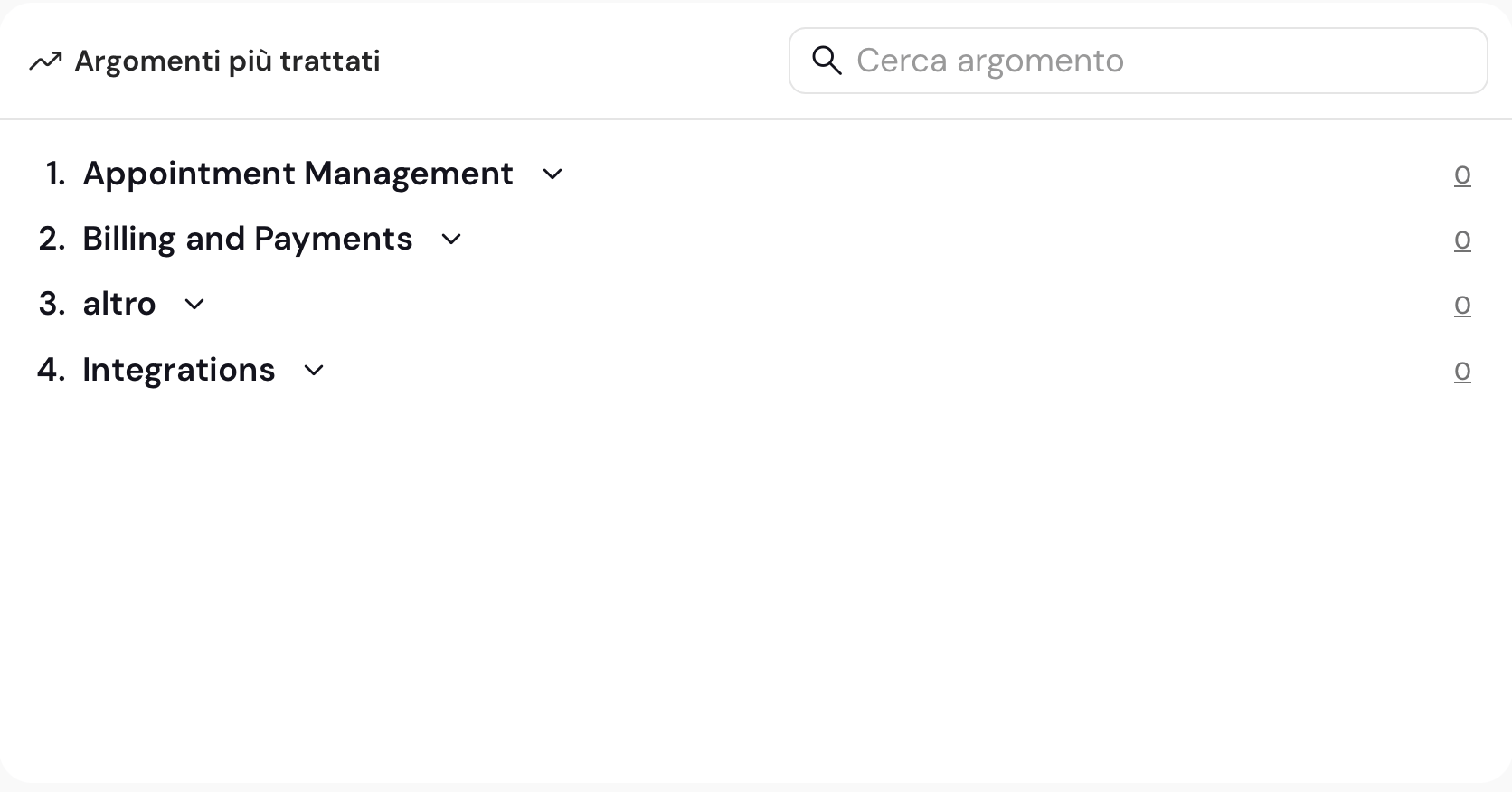 Conversazioni per canale