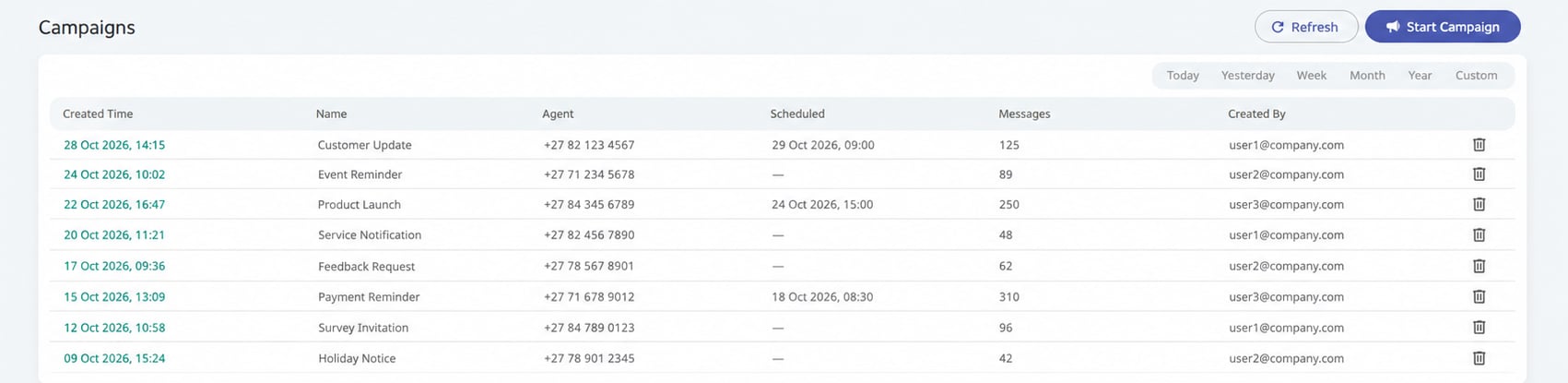 Kero Campaigns list showing the Scheduled column and a future sending date