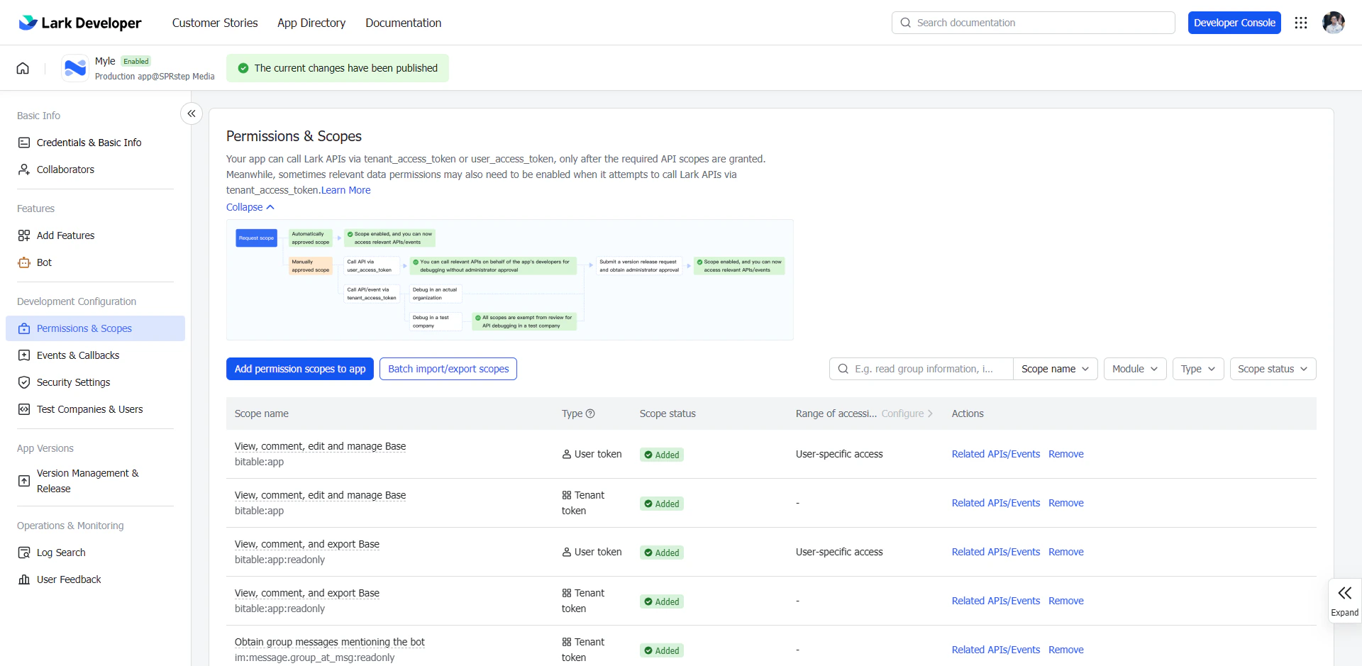 Lark Permissions & Scopes