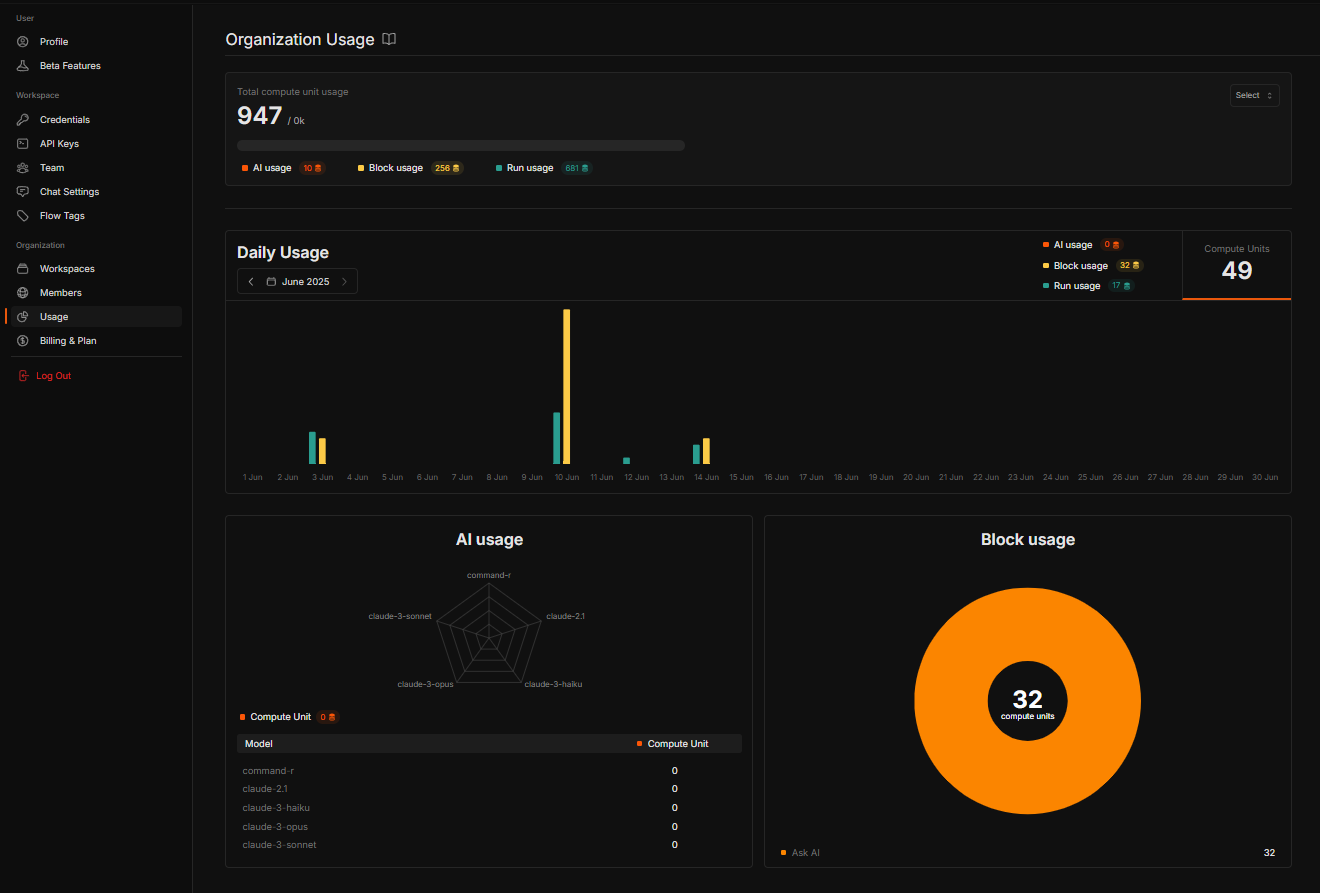 Compute Unit Usage Dashboard