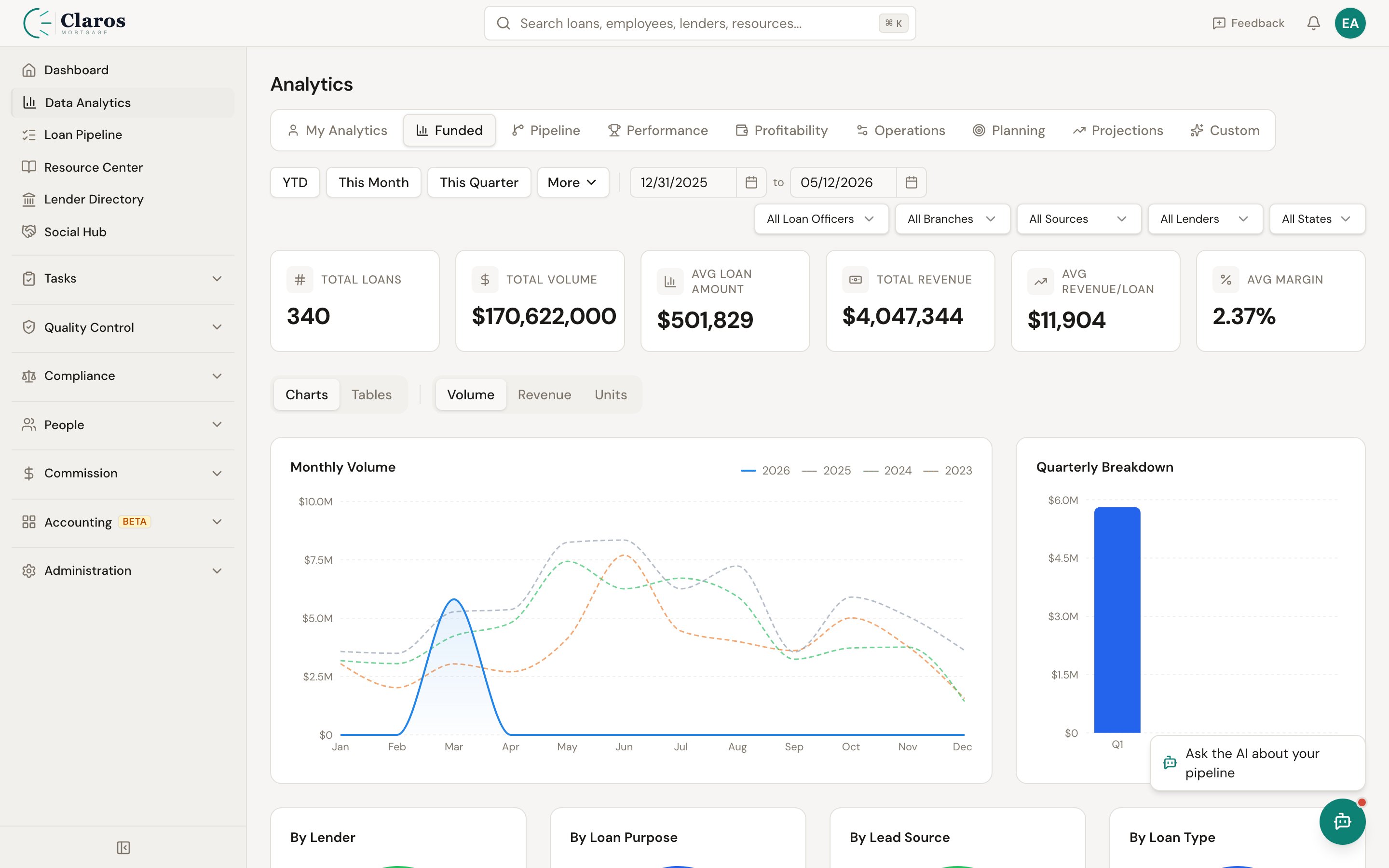 Pipeline analytics
