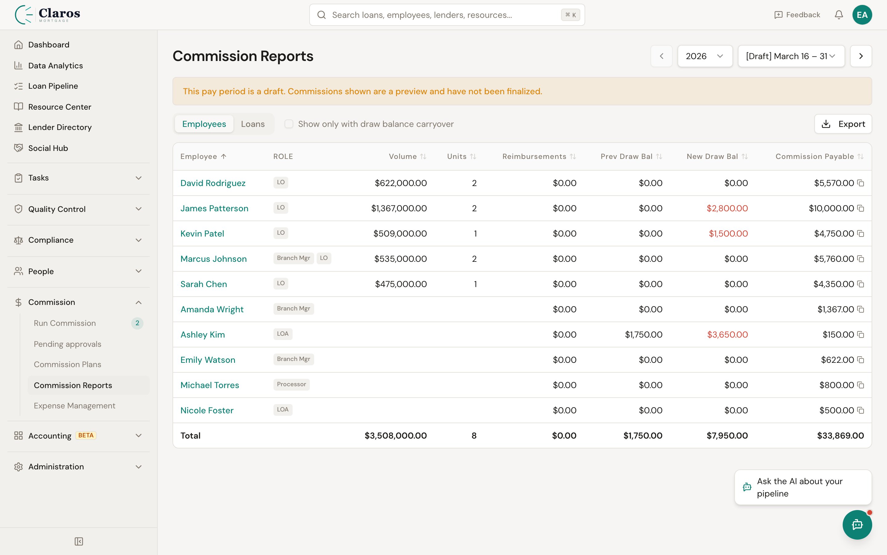 Commission reports
