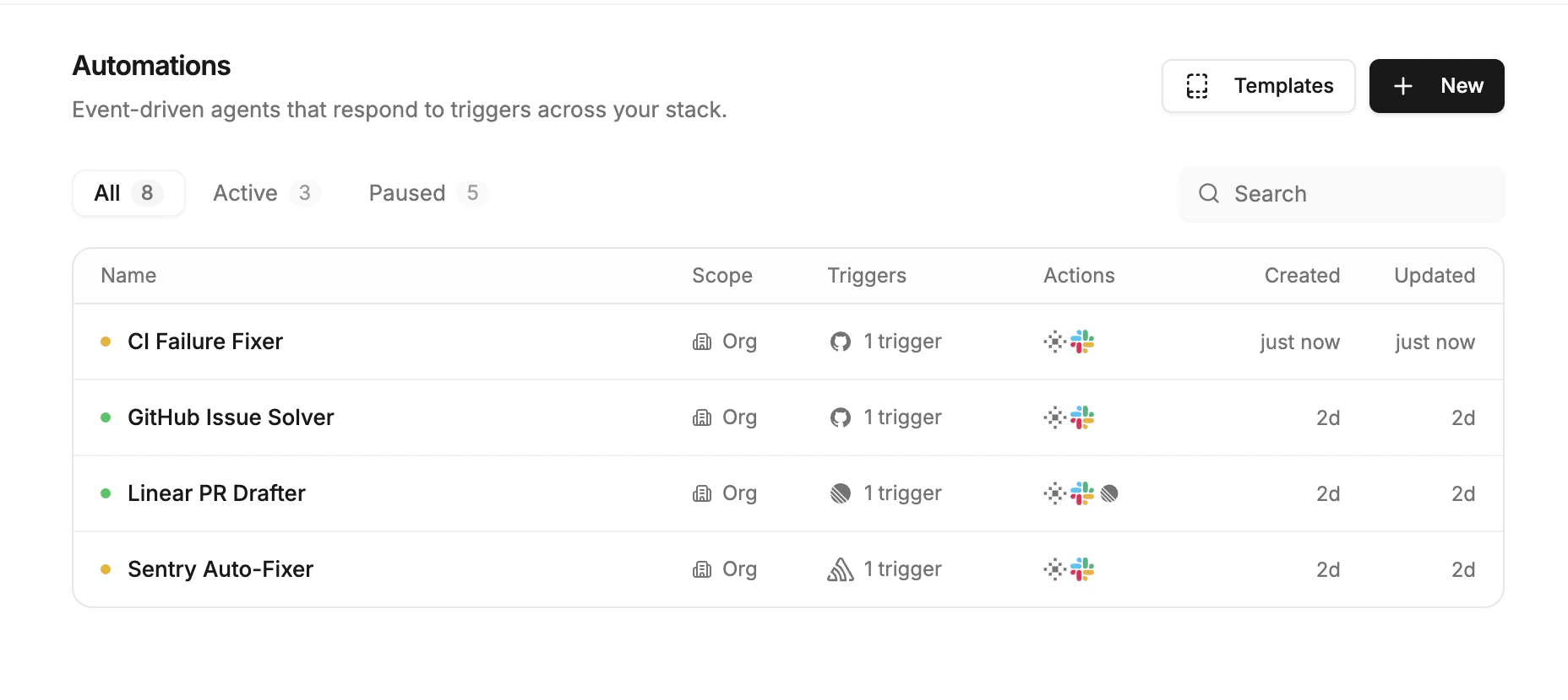 Automations dashboard showing configured automations and statuses.