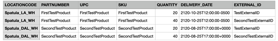 A CSV file with example data for products