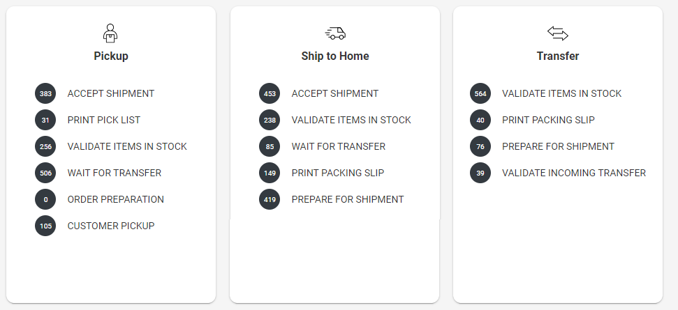 Fulfiller UI Overview - Kibo Documentation