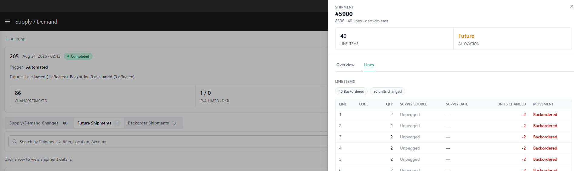 Lineitem View