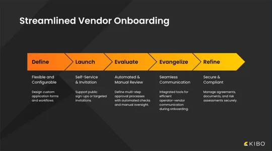 kibo-dropship-vendor-onboarding-and-operator-approval
