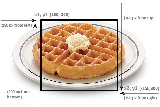 Diagram illustrating how to measure images for cropping