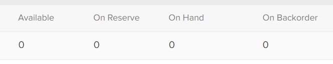 Example of default product inventory quantities set to 0