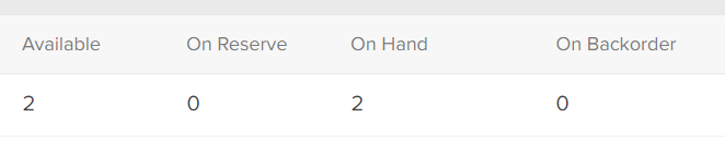 Example of a product with 2 quantity available, 0 on reserve, 2 on hand, and 0 on backorder