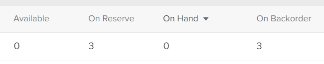 Example of a product with 3 quantity on reserve and 3 on backorder