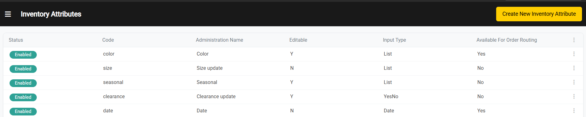 The Inventory Attribute Dashboard