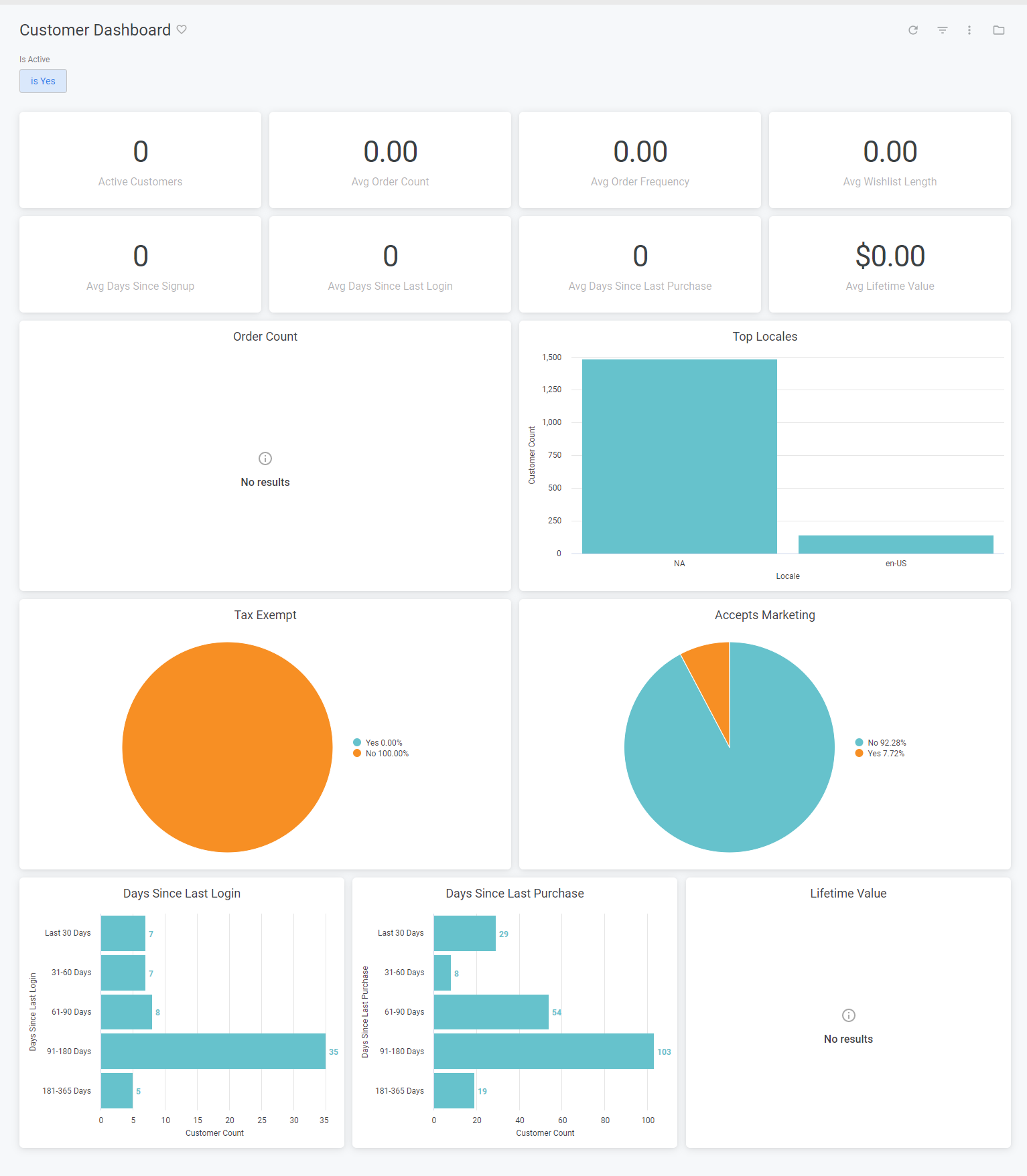 Customer Dashboard - Kibo Documentation