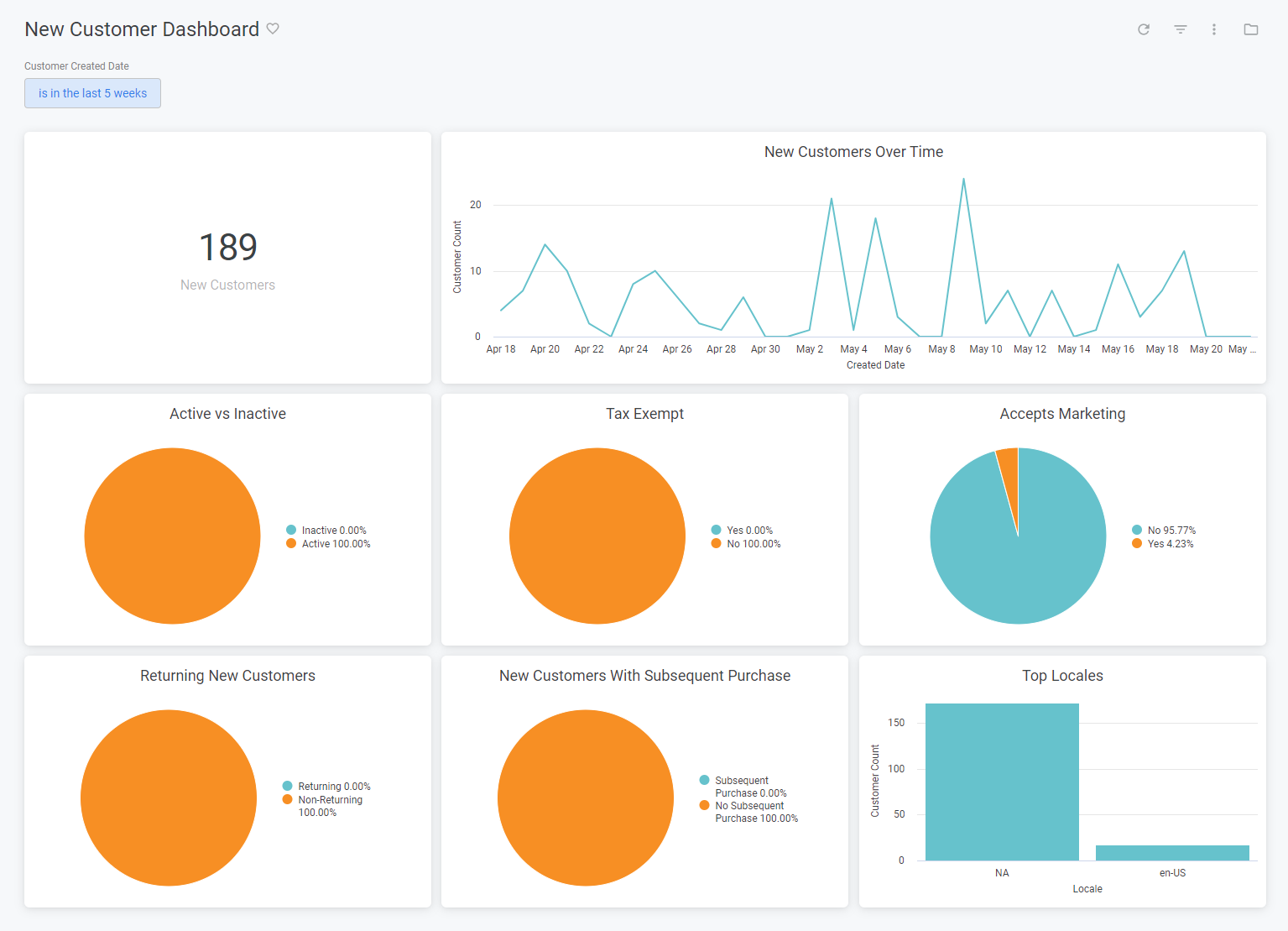 New Customer Dashboard - Kibo Documentation