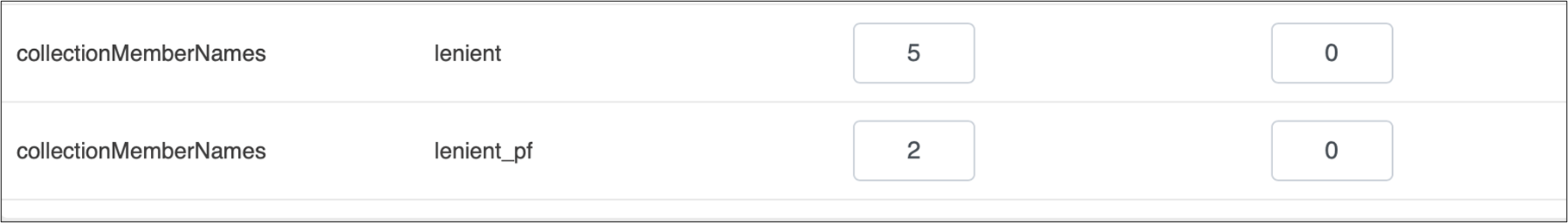 Example collection member names attributes with different weightings