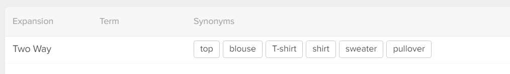 Close-up of an example Two Way expansion with several synonyms