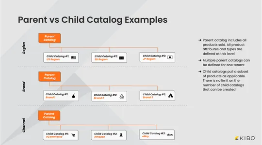 create-a-new-catalog