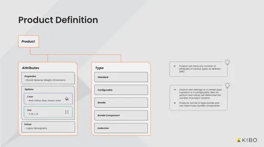 create-a-new-standard-product-in-the-kibo-catalog